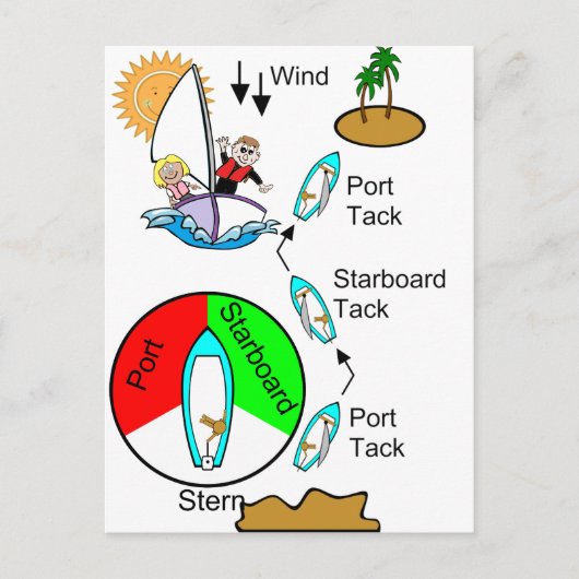 BootBonanza Postkarte (Vorderseite)