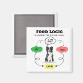 Border Collie Food Logic Benutzerdefinierter Hunde Magnet (Vorderseite/Rückseite)