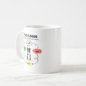 Border Collie Food Logic Kaffeetasse (Vorderseite Links)