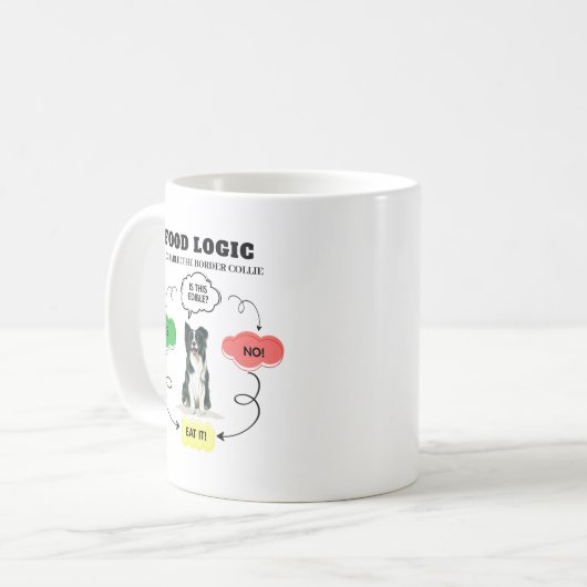 Border Collie Food Logic Kaffeetasse (Vorderseite Links)