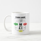Border Collie Food Logic Kaffeetasse (Links)