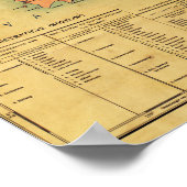 BorneoPanorama KarteBorneo Poster (Ecke)