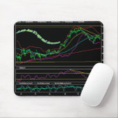 Börse-Diagramm Mousepad (Mit Mouse)