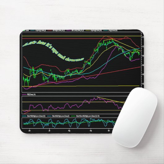 Börse-Diagramm Mousepad (Mit Mouse)