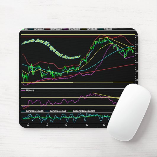 Börse-Diagramm Mousepad (Mit Mouse)