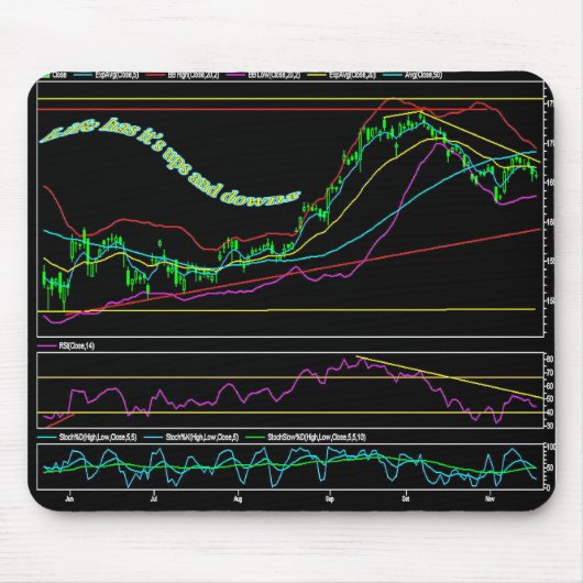Börse-Diagramm Mousepad (Vorne)