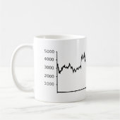 Börse - Rezession Kaffeetasse (Links)