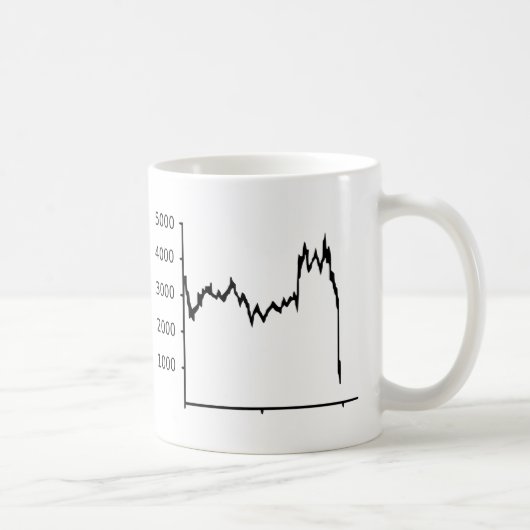Börse - Rezession Kaffeetasse (Rechts)