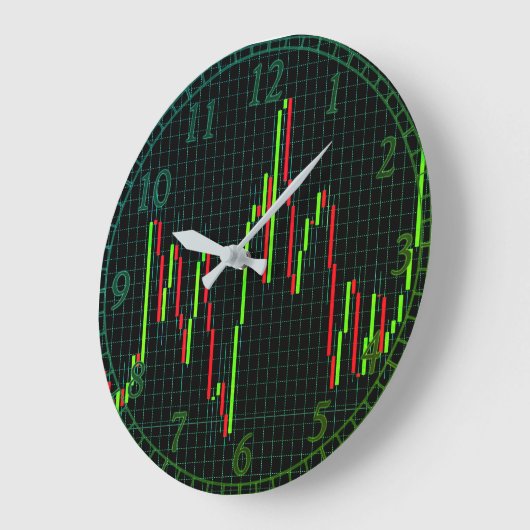 Börsendiagramm für Candlestick Große Wanduhr (Winkel)