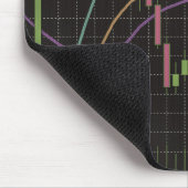 Börsendiagramm für Candlestick Mousepad (Ecke)