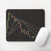 Börsendiagramm für Candlestick Mousepad (Mit Mouse)