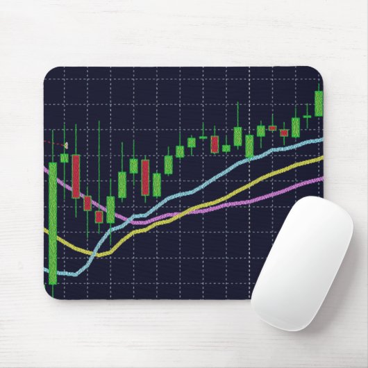 Börsendiagramm für Candlestick Mousepad (Mit Mouse)