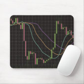 Börsendiagramm für Candlestick Mousepad (Mit Mouse)