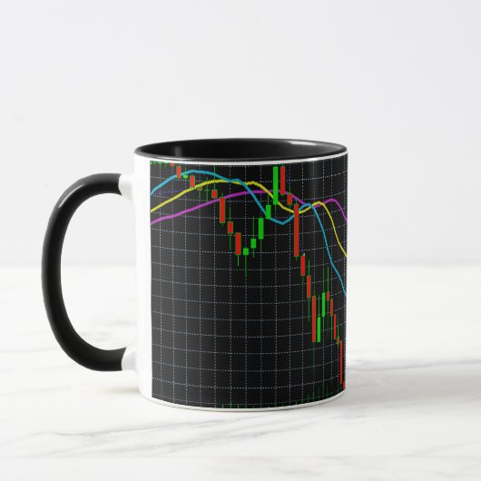 Börsendiagramm für Candlestick Tasse (Links)