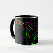 Börsendiagramm für Candlestick Tasse (Vorderseite Links)