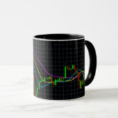 Börsendiagramm für Candlestick Tasse (VorderseiteRechts)