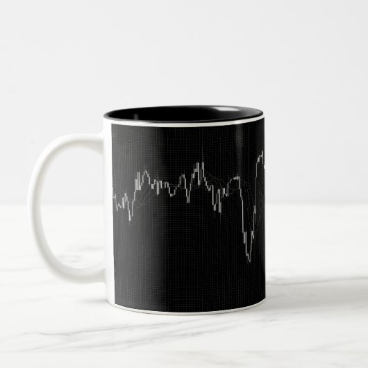 Börsendiagramm für Candlestick Zweifarbige Tasse (Links)