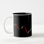 Börsendiagramm für Candlestick Zweifarbige Tasse (Links)