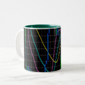 Börsendiagramm für Candlestick Zweifarbige Tasse (Vorderseite Links)