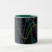 Börsendiagramm für Candlestick Zweifarbige Tasse (Mittel)
