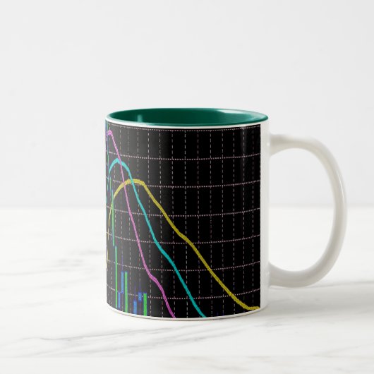 Börsendiagramm für Candlestick Zweifarbige Tasse (Rechts)