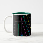 Börsendiagramm für Candlestick Zweifarbige Tasse (Links)