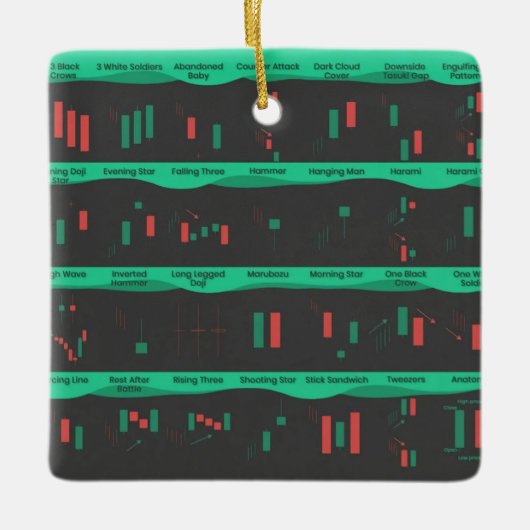 Börsenhandelskarten für Tagesanleger Keramikornament (Vorderseite)