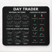 Börsenhandelskarten für Tagesanleger Mousepad (Vorne)