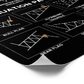 Börsenhandelskarten für Tagesanleger Poster (Ecke)