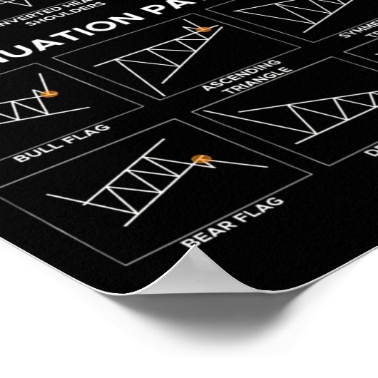 Börsenhandelskarten für Tagesanleger Poster (Ecke)