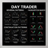 Börsenhandelskarten für Tagesanleger Poster (Vorne)