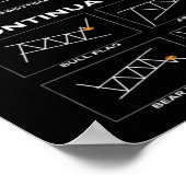 Börsenhandelskarten für Tagesanleger Poster (Ecke)