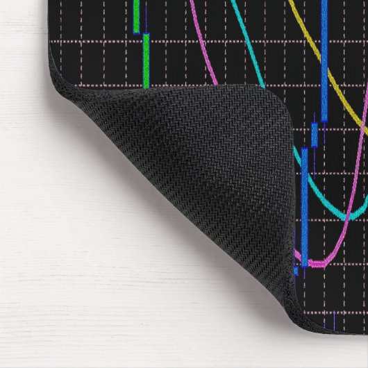 Börsenkurs für Kerzenhalter Mousepad (Ecke)