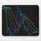 Börsenkurs für Kerzenhalter Mousepad (Vorne)