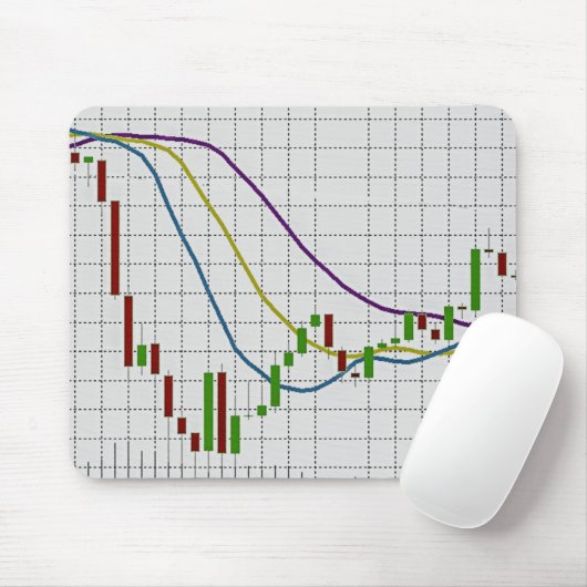 Börsennotenkatalog für Candlestick Mousepad (Mit Mouse)