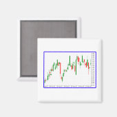 Börsenplan für Candlestick mit blauer Grenze Magnet (Vorderseite/Rückseite)