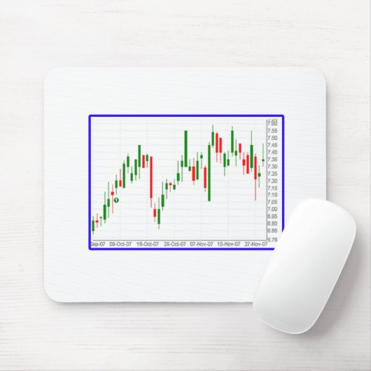 Börsenplan für Candlestick mit blauer Grenze Mousepad (Mit Mouse)