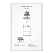 Boston Light Lighthouse - Massachusetts - BD Fotodruck (Vorne)