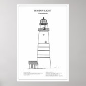 Boston Light Lighthouse - Massachusetts - BD Poster (Vorne)