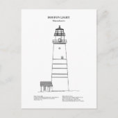 Boston Light Lighthouse - Massachusetts - BD Postkarte (Vorderseite)