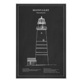 Boston Light Lighthouse - Massachusetts - PD Fotodruck (Vorne)