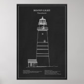 Boston Light Lighthouse - Massachusetts - PD Poster (Vorne)