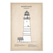 Boston Light Lighthouse - Massachusetts - SBD Fotodruck (Vorne)
