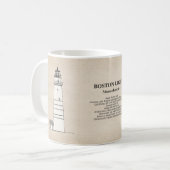 Boston Light Lighthouse - Massachusetts - SBD Kaffeetasse (Vorderseite Links)