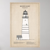 Boston Light Lighthouse - Massachusetts - SBD Poster (Vorne)