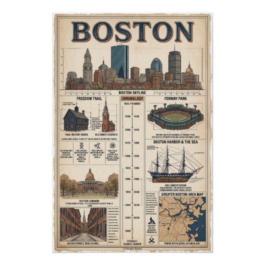 Boston, USA Poster (Vorderseite)