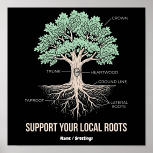 Botanische Baum Anatomie Unterstützen Sie Ihre Lok Poster
