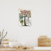 Botanischer Druck aus dem 18. Jahrhundert Poster (Küche)
