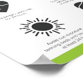 Botox Aftercare Instruction Poster (Ecke)