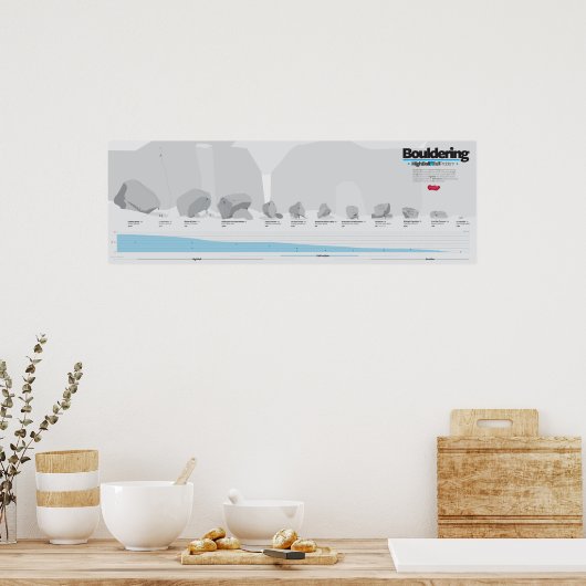 Bouldering Infographic Climbing Poster (Küche)